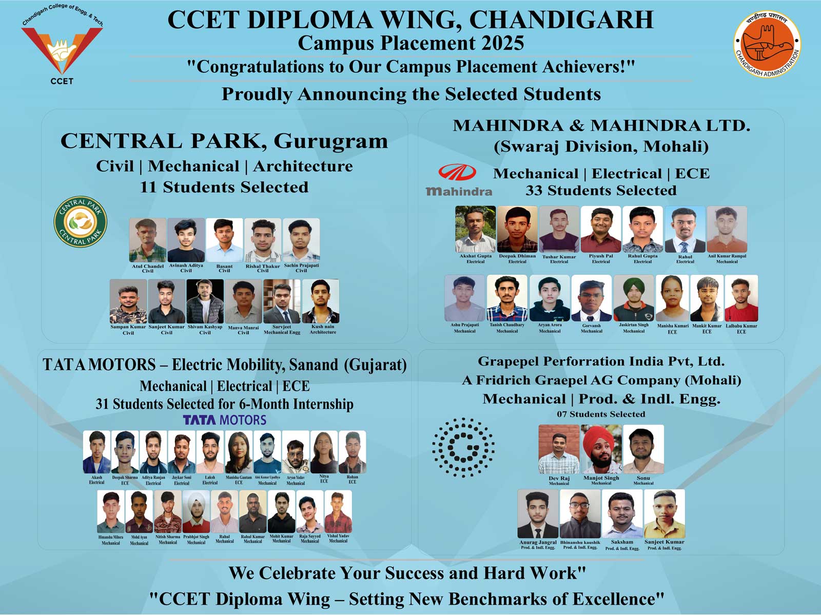 Infosys CSR Programme